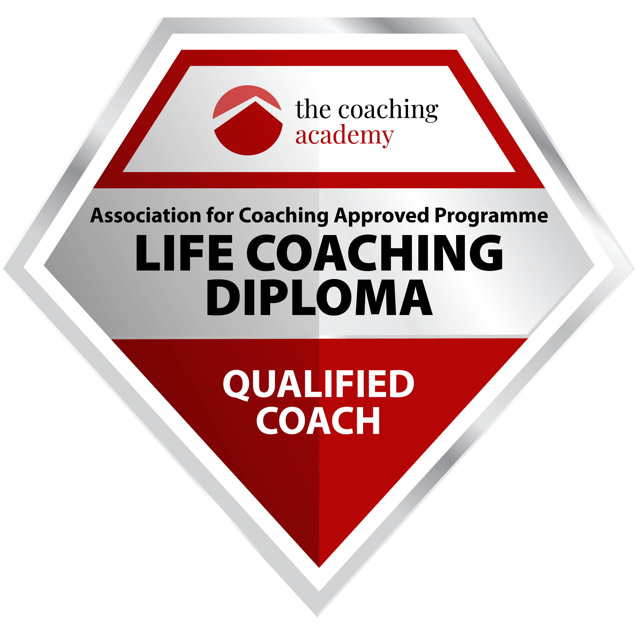Life coaching qualification certificate